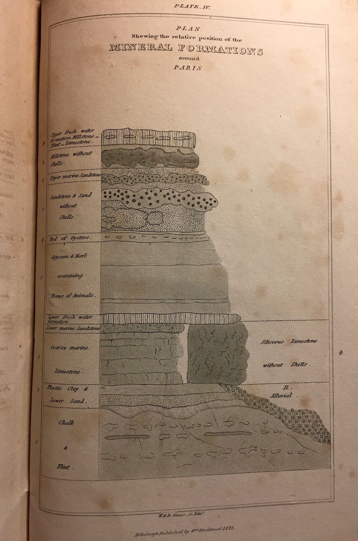 "Plate IV: Plan of the relative position of the mineral formations around Paris."