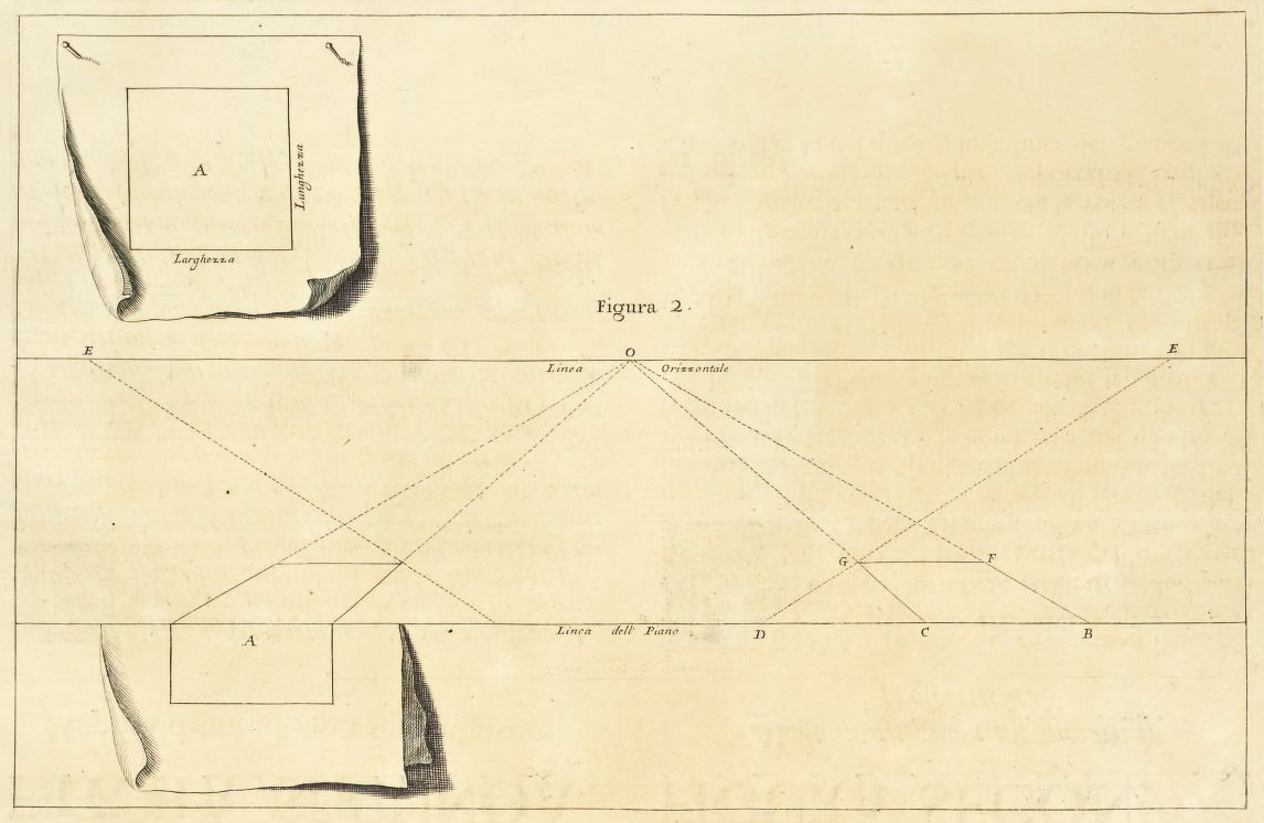 "Andrea Pozzo, Perspectiva Pictorum et Architectorum, vol. I (Roma, 1693), Figure 2.
Getty Research Institute"