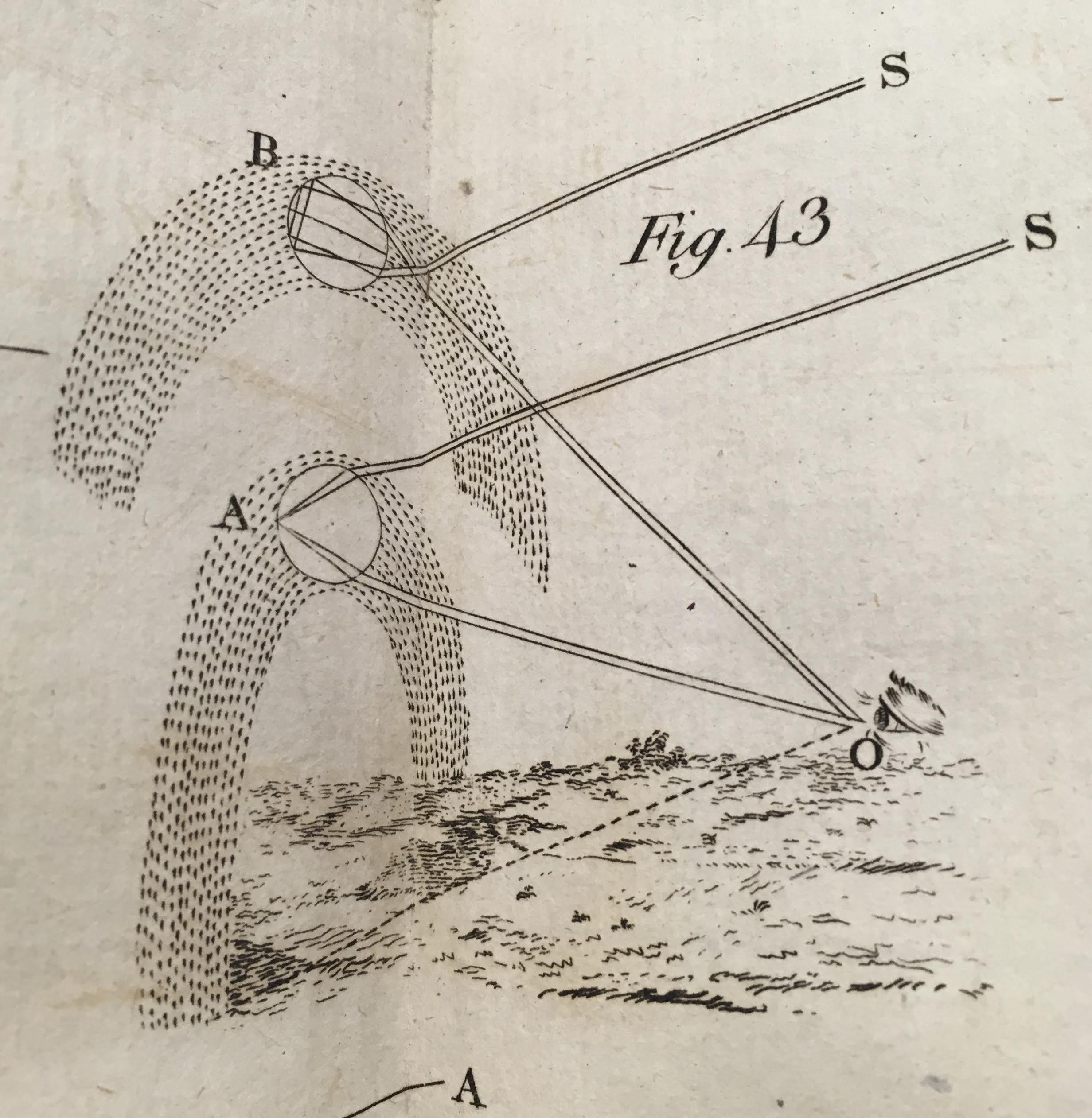 "Joseph Priestley, The History and Present State of Discoveries Relating to Vision, Light, and Colours."