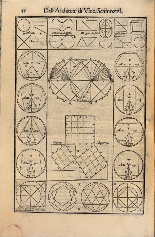 "Vincenzo Scamozzi, L'idea della architettura universale (Venice, 1615), vol. 1, p. 32."