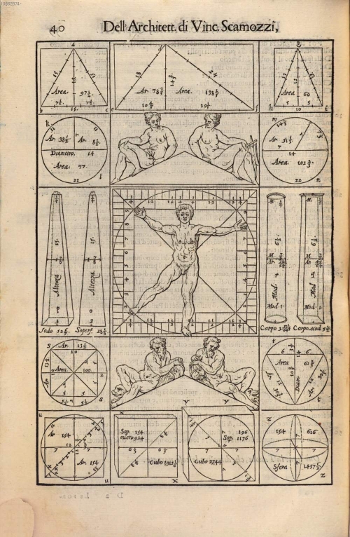 "Vincenzo Scamozzi, L'idea della architettura universale (Venice, 1615), vol. 1, p. 40."