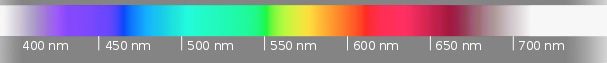 "Colour scale from 750–400 nm."