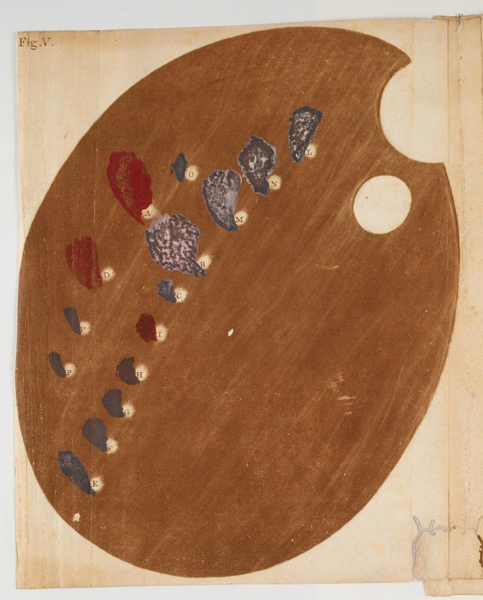 "Coloritto, plate V with the palette; Bibliothèque nationale de France, département Estampes et photographie, RESERVE 4-YC-1332."