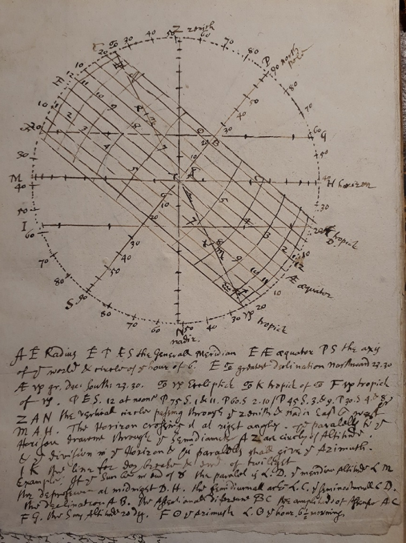 "Hand drawn part of the Jewel, stuck on interleaved sheet in The Mathematical Jewel."